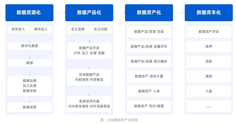 数据驱动：在信息海洋中探寻价值的灯塔