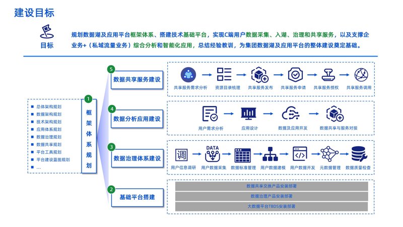 政府数据开放：推动智慧城市发展新动力