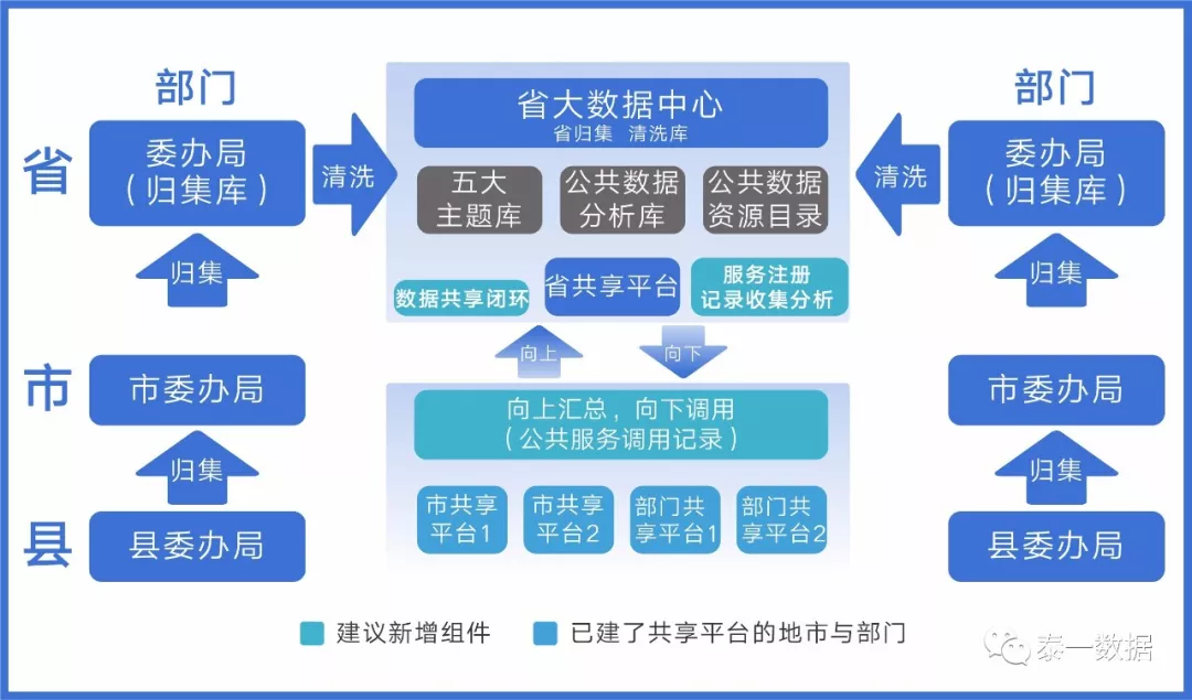 政府数据开放：开启透明政务新篇章