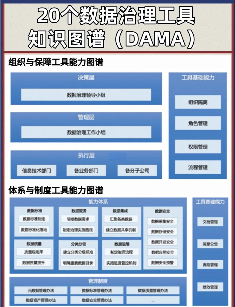 河南大数据：数据化的未来蓝图