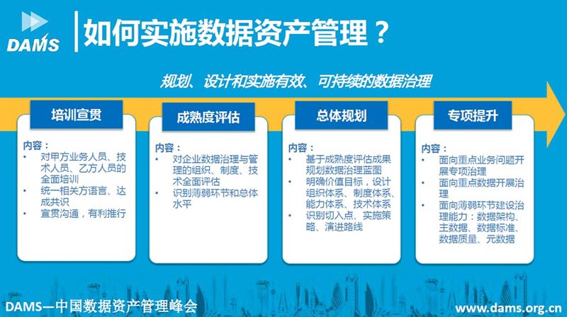 政府数据开放：推动智慧城市发展新动力