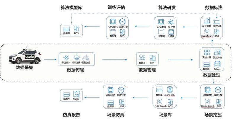 如何选择适合自己的数据分析服务