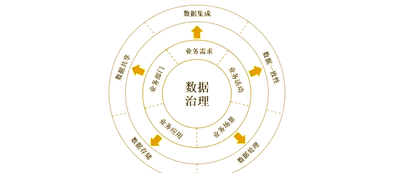 数据交易服务