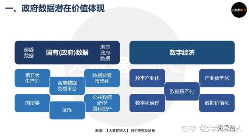 数据分析服务